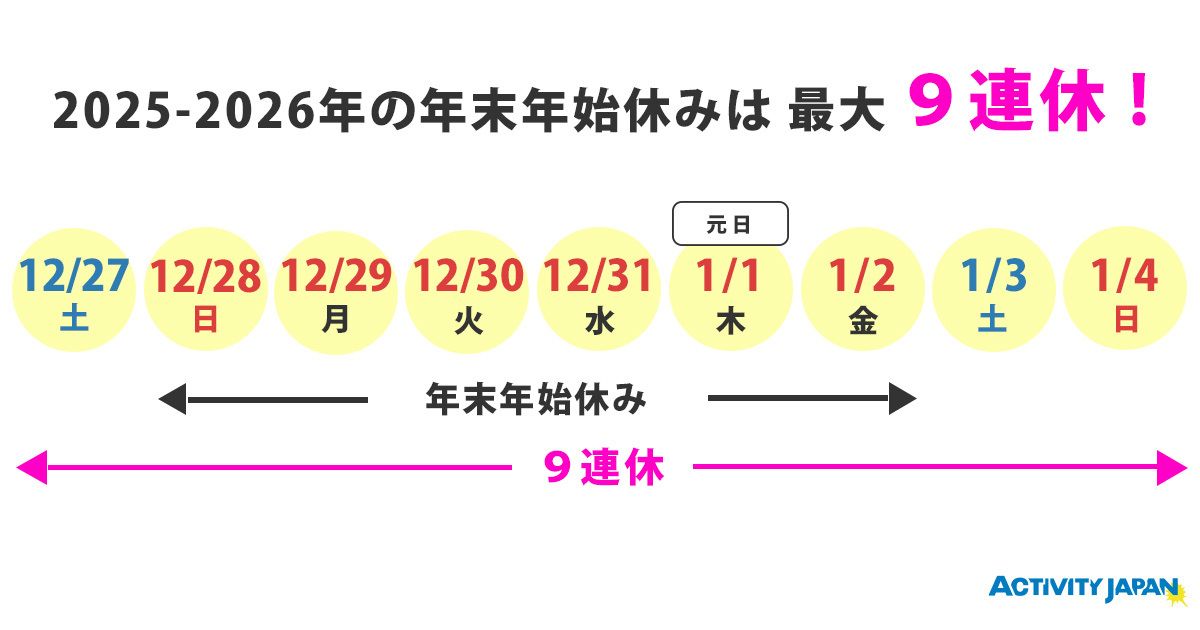 연말연시휴가는 언제부터 언제까지? 【2025년~2026년판】